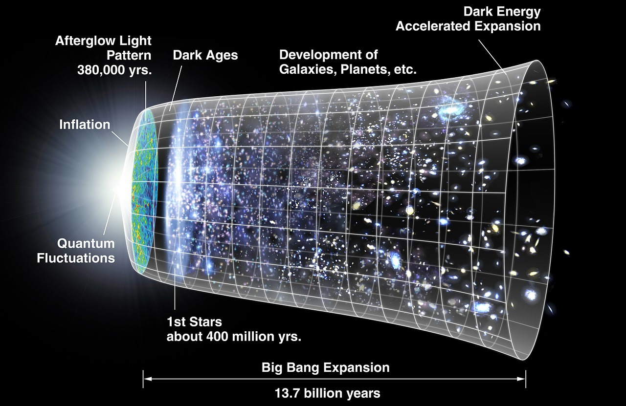 https://pixabay.com/en/universe-space-expansion-big-bang-11636/