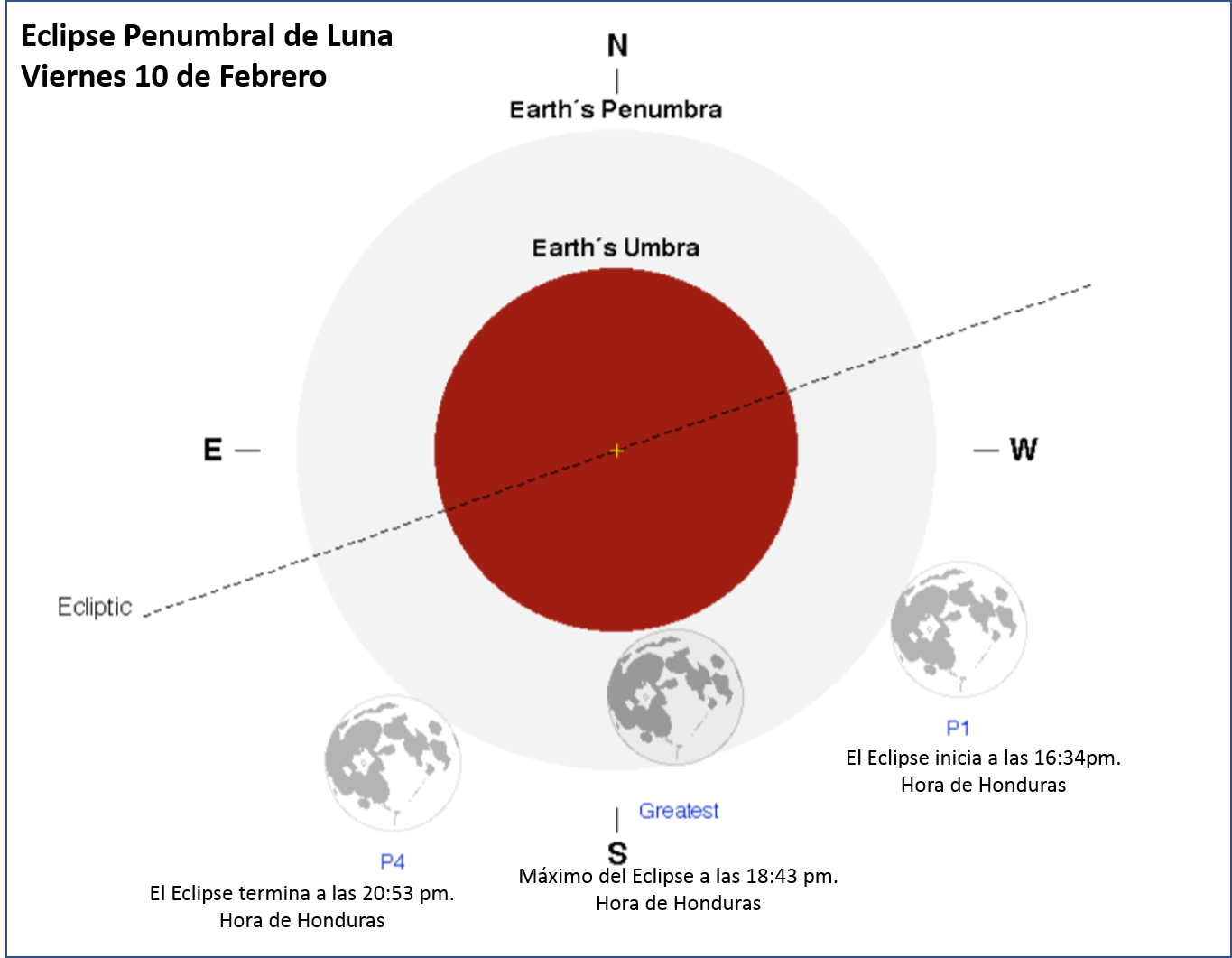 Eclipse Penumbral de Luna 170210
